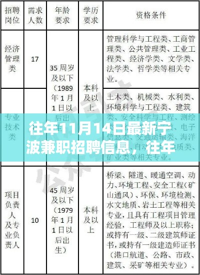 往年11月14日宁波兼职招聘信息及平台全面评测