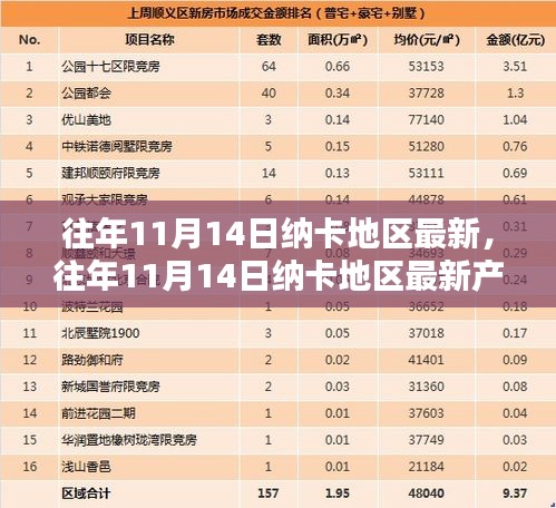 往年11月14日纳卡地区最新产品评测报告概览