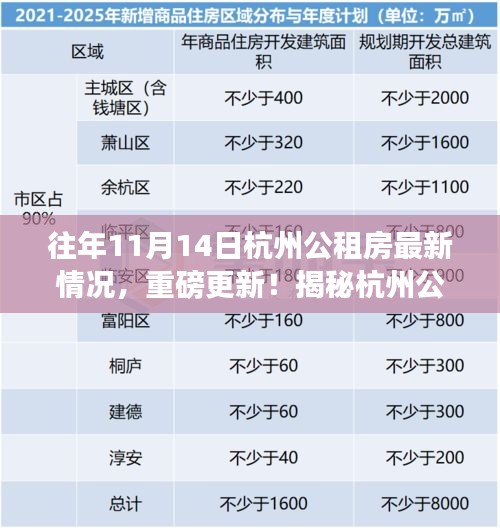 杭州公租房最新动态，科技革新引领智能生活新纪元，揭秘重磅更新！