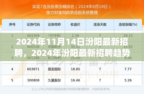 2024年汾阳最新招聘趋势及职业发展前景展望