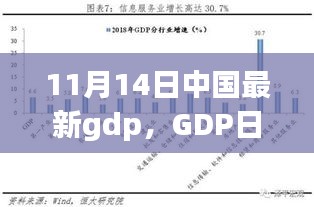 小城喜悦与温情纽带，中国最新GDP数据下的11月14日GDP日观察