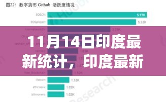 印度最新统计数据发布下的社会洞察与热议