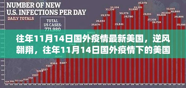 往年11月14日国外疫情观察，美国的学习变革与挑战之旅