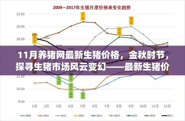 金秋时节生猪市场风云变幻，最新生猪价格走势深度解析与预测