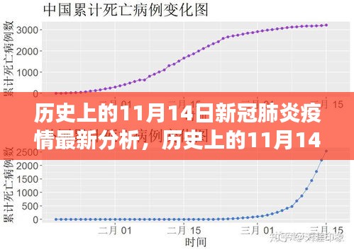 历史上的11月14日，新冠肺炎疫情最新分析与发展报告