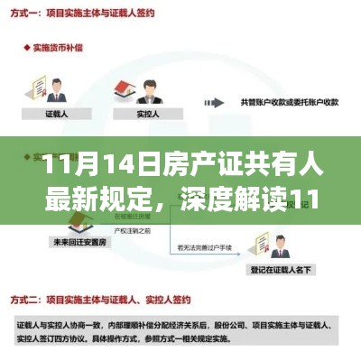 深度解读，11月14日房产证共有人新规，特性、体验、竞品对比及目标用户分析全解析