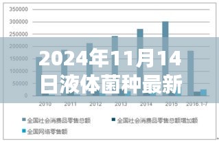 揭秘智能液体菌种制作系统，革新未来的菌种制作新纪元（2024年液体菌种最新制作方法）