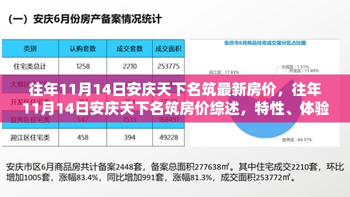 往年11月14日安庆天下名筑房价深度解析，特性、体验、竞品对比与用户反馈全解析报告