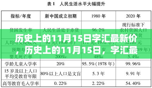 揭秘历史上的字汇最新价背后的励志故事，自信与成就感的魔力之旅——以11月15日为时间节点