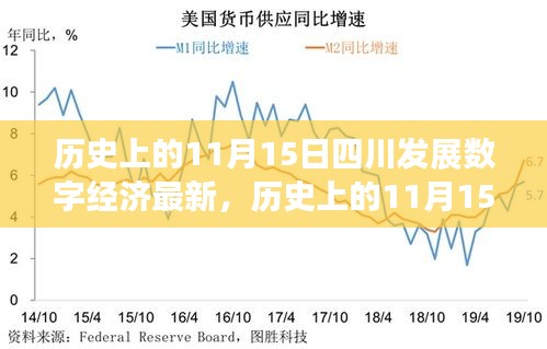 历史上的11月15日四川数字经济崛起，新纪元的新篇章