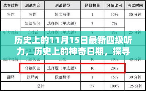 探寻自然美景之旅，历史上的神奇日期与最新四级听力体验在11月15日