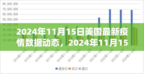 美国疫情数据动态，多元观点下的探析（2024年11月15日）