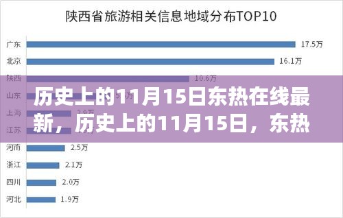 历史上的11月15日，东热在线的最新发展回顾