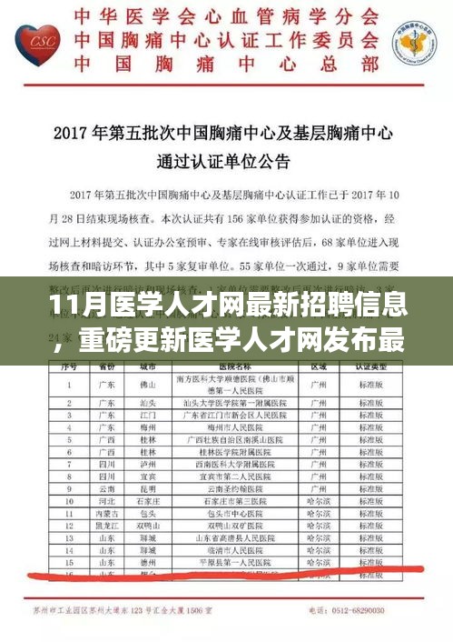 医学人才网最新招聘动态，引领医疗行业人才变革，重磅更新职位列表！