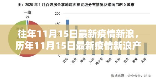 历年11月15日疫情动态与新浪产品评测报告概览