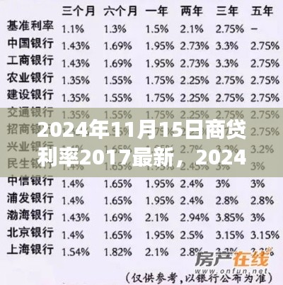 回望2017年变革与影响，商贷利率调整及最新动态（2024年11月15日版）