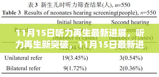 11月15日听力再生突破性进展，详解最新技术与操作指南