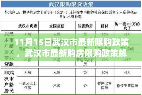 武汉市最新购房限购政策解读及操作指南（11月15日更新）