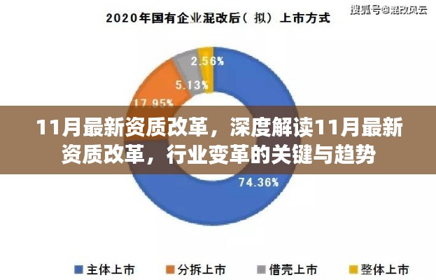 深度解读，11月最新资质改革引领行业变革的关键与趋势