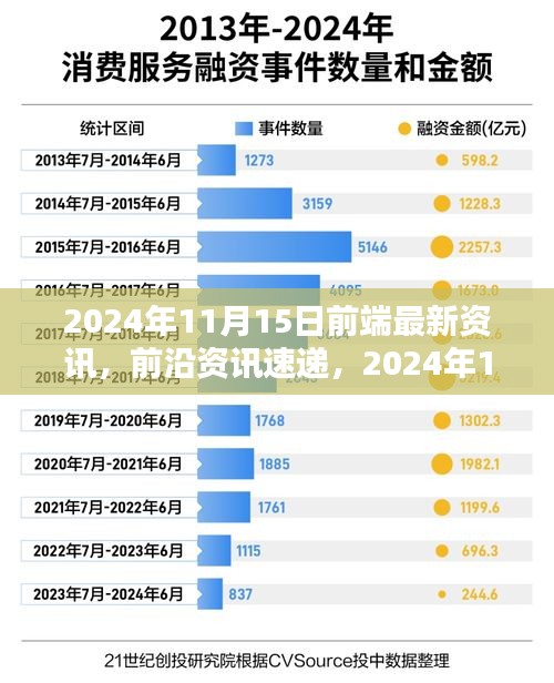 2024年11月15日前端的最新资讯与动态速递