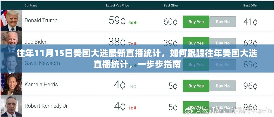 往年美国大选直播统计指南，如何跟踪11月15日最新选举动态及历史数据回顾