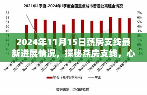 探秘燕房支线，心灵与自然和谐共舞的最新进展之旅（2024年11月）