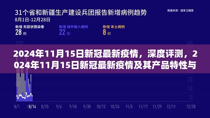 深度评测，2024年新冠疫情最新进展及用户群体分析