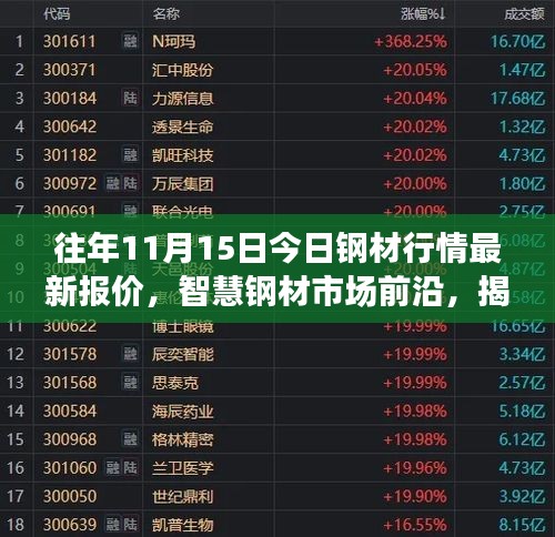 揭秘智慧钢材市场科技魅力，最新钢材行情报价前瞻