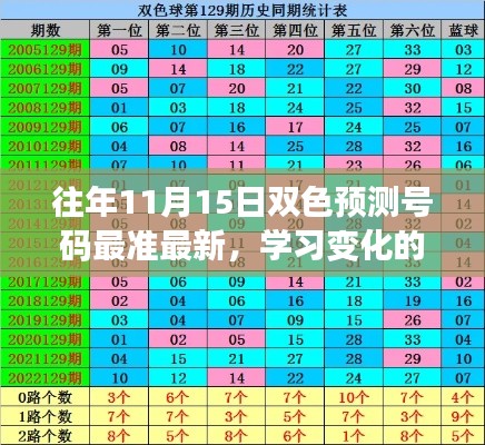 双色球预测指南，提升自信与成就感，掌握最新最准号码预测技巧