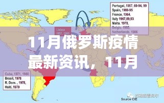 11月俄罗斯疫情稳定，开始探索自然美景，内心宁静平和的时刻来临