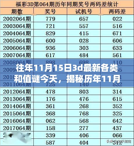 揭秘历年1月15日3D和值谜，最新探析与观点碰撞今日揭晓