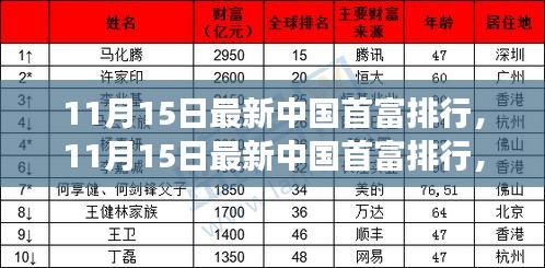 11月15日最新中国首富排行，11月15日最新中国首富排行，揭秘财富巅峰的变迁