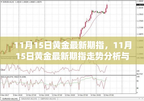 11月15日黄金最新期指走势分析与预测