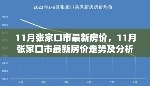 11月张家口市房价最新动态，走势分析与深度解读