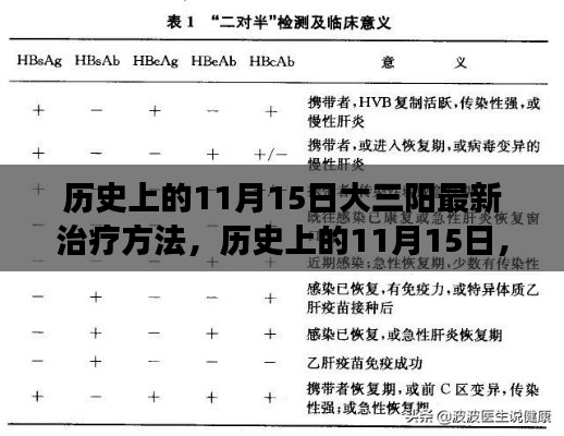 历史上的11月15日，大三阳最新治疗方法的演变与探讨