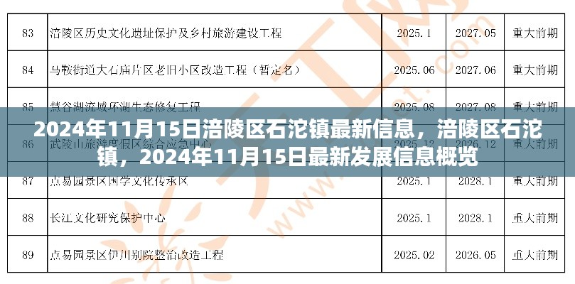 涪陵区石沱镇最新发展信息概览（2024年11月15日）