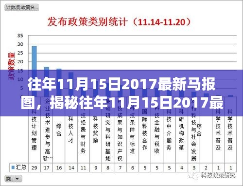 揭秘往年11月15日马报图，深度解析三大要点与最新资讯回顾