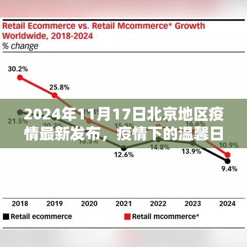 北京家园守护与陪伴，疫情下的温馨日常（最新发布）