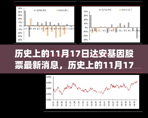 历史上的11月17日达安基因股票动态与地位重塑揭秘最新消息