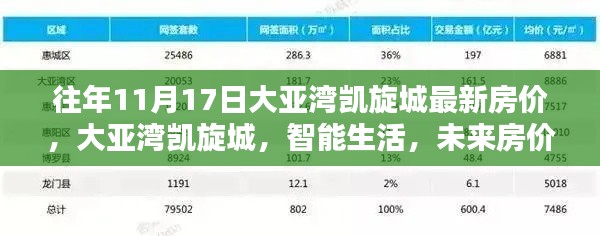 大亚湾凯旋城智能生活未来房价趋势与最新房价解析