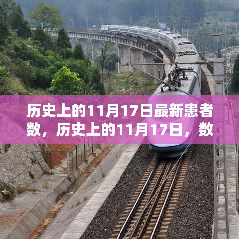 历史上的11月17日，数字变迁背后的力量与希望——传递正能量与自信之光给患者们听