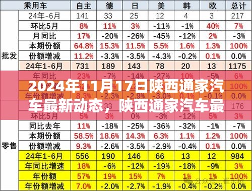 陕西通家汽车最新动态揭秘，掌握行业动态，引领市场先锋之路（2024年11月17日）