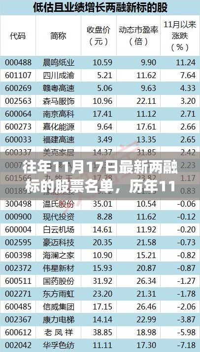 历年与最新两融标的股票名单背后的投资机遇与挑战解析