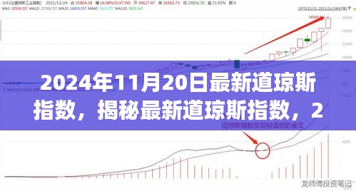 揭秘最新道琼斯指数，2024年11月20日的股市洞察与行情分析