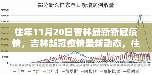 往年11月20日吉林最新新冠疫情，吉林新冠疫情最新动态，往年11月20日的回顾与关注