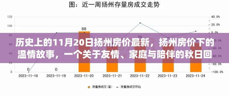 扬州房价下的温情故事，友情、家庭与陪伴的秋日回忆——历史上的扬州房价最新回顾（11月20日）