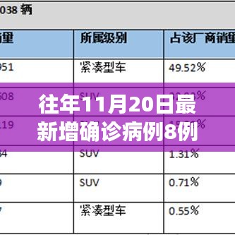 逆风砥柱，八例新确诊背后的成长与希望——今年十一月的抗疫之路分析