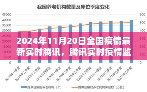 腾讯实时疫情监控平台，科技助力抗疫，全国疫情最新动态（2024年11月20日）