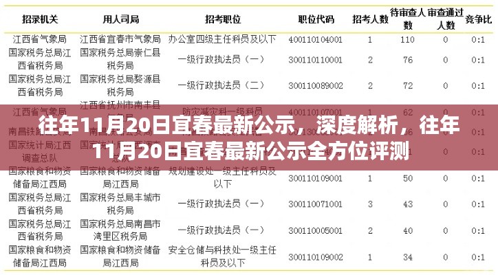 往年11月20日宜春最新公示深度解析与全方位评测报告