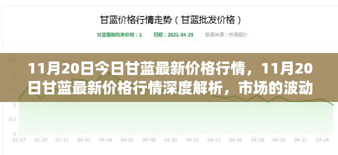 11月20日甘蓝价格行情解析，市场波动与时代印记深度探讨